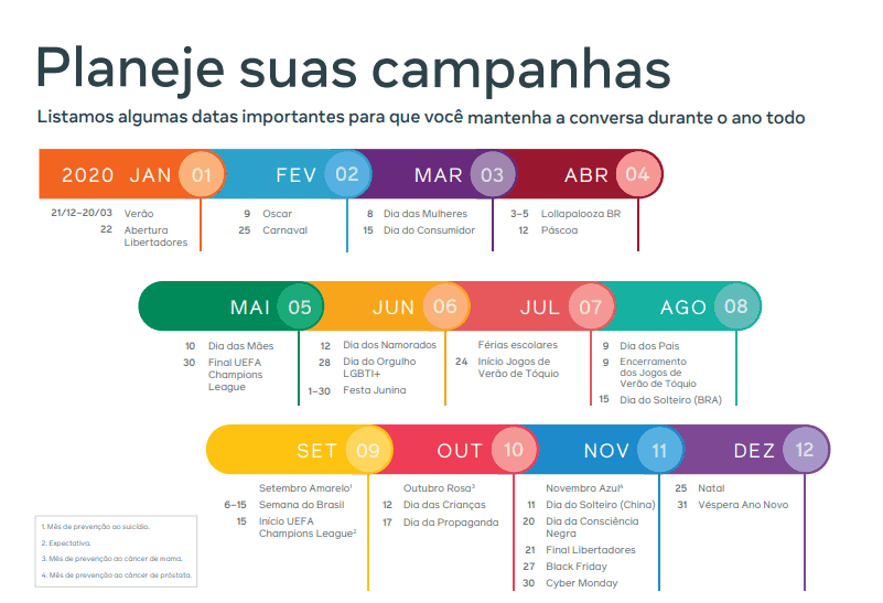 calendário de datas especiais do Facebook Ads